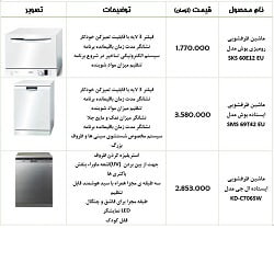 لیست قیمت الگانس