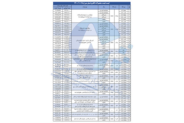 لیست قیمت یخچال فریزر الکترواستیل