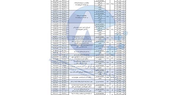 لیست قیمت یخچال فریزر الکترواستیل