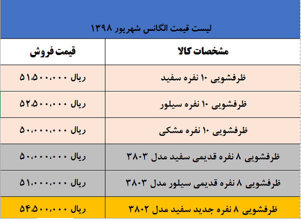 لیست قیمت ماشین ظرفشویی الگانس