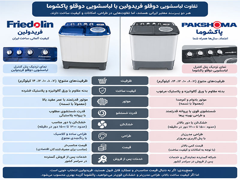 فریدولین بهتر است یا پاکشوما